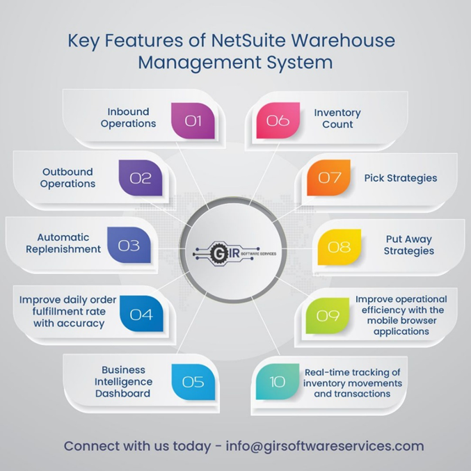 netsuite warehouse management system